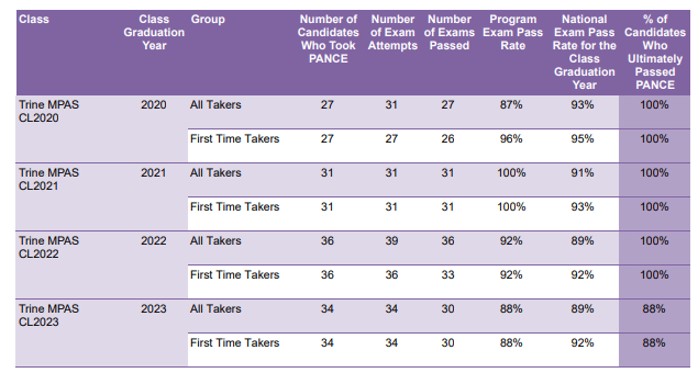 pass rates