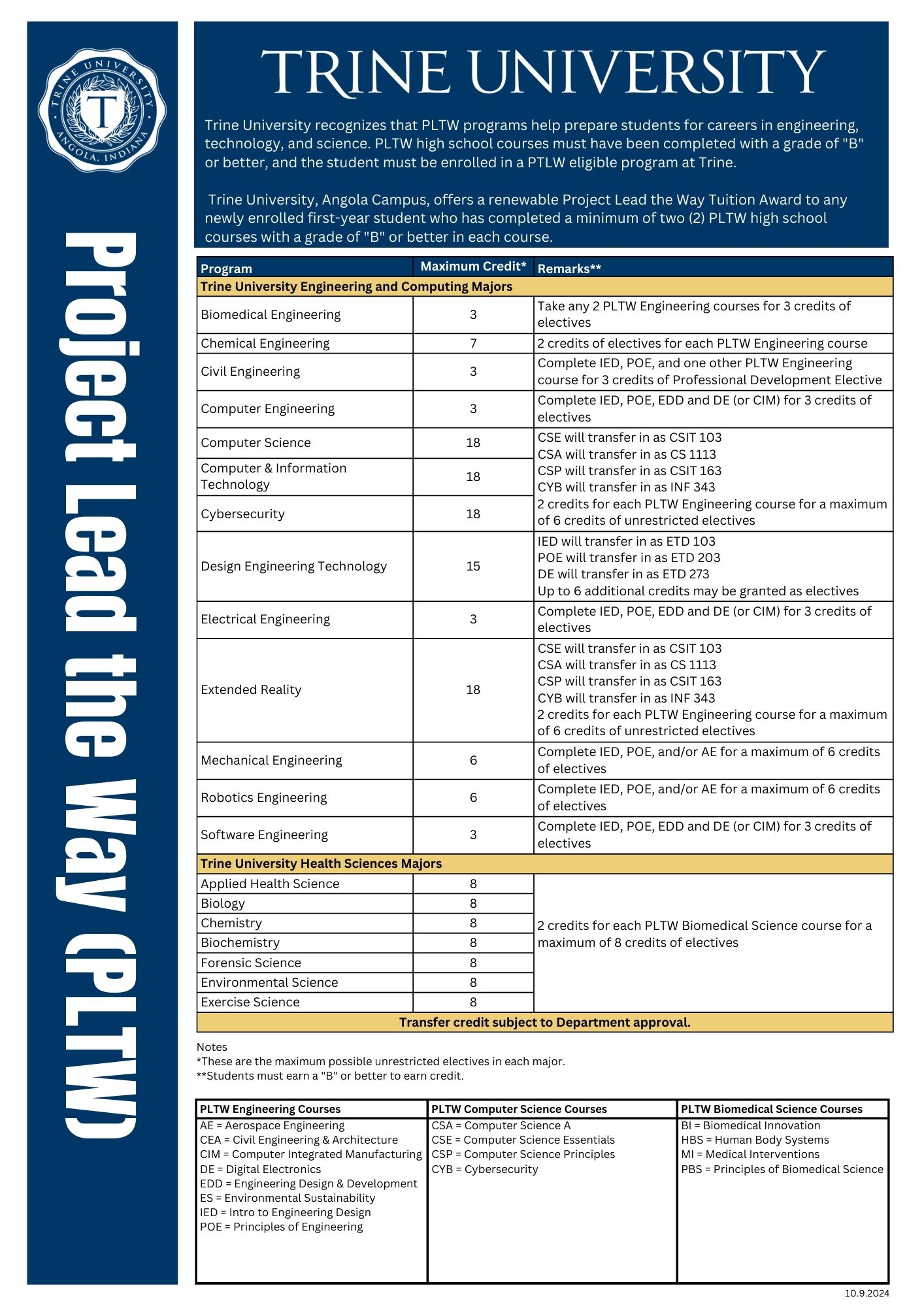 project lead the way paths