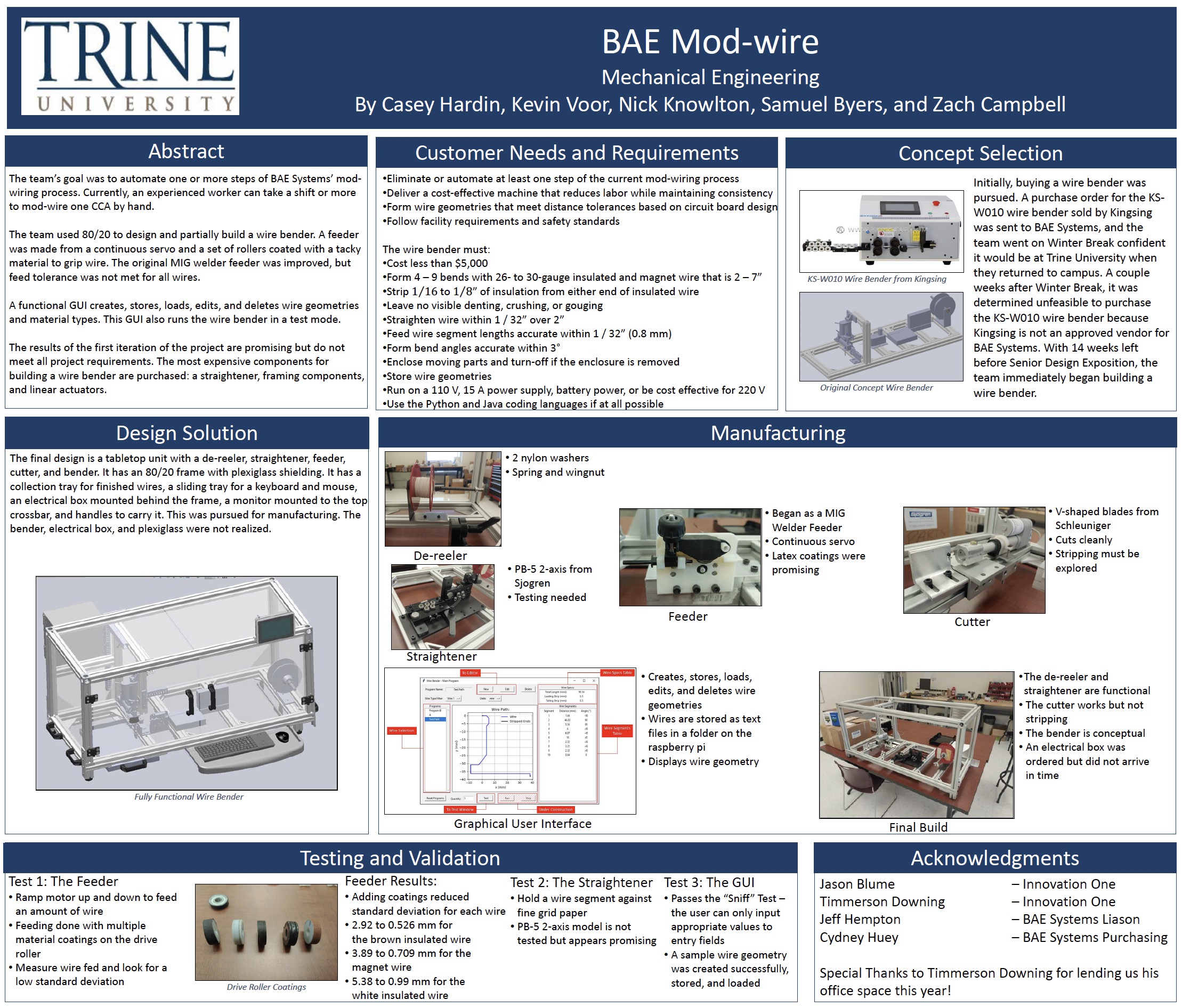 BAE Mod Wire