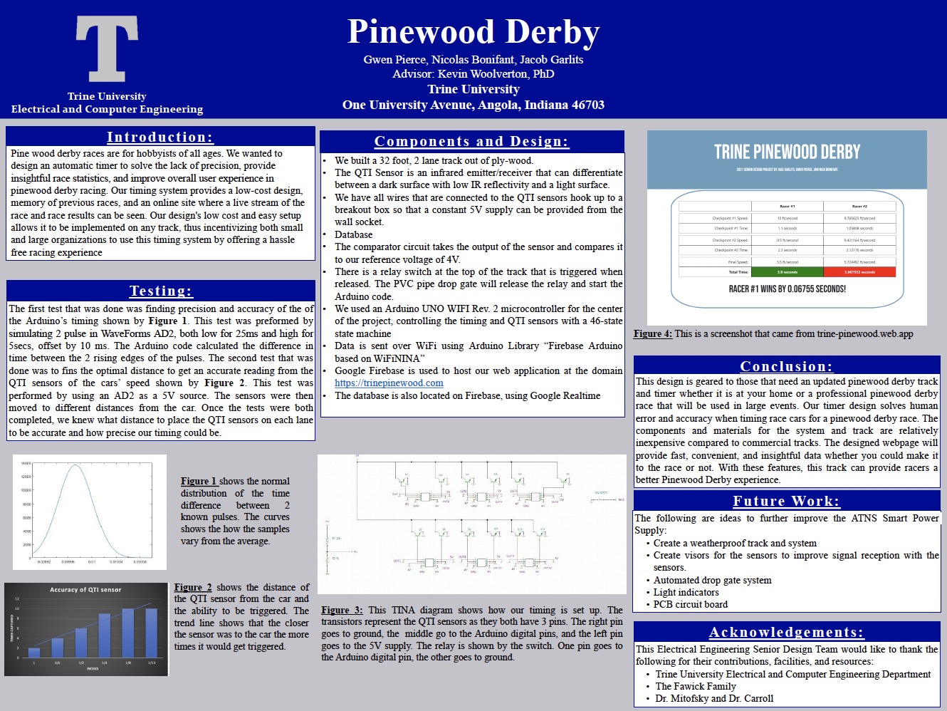 Pinewood Derby