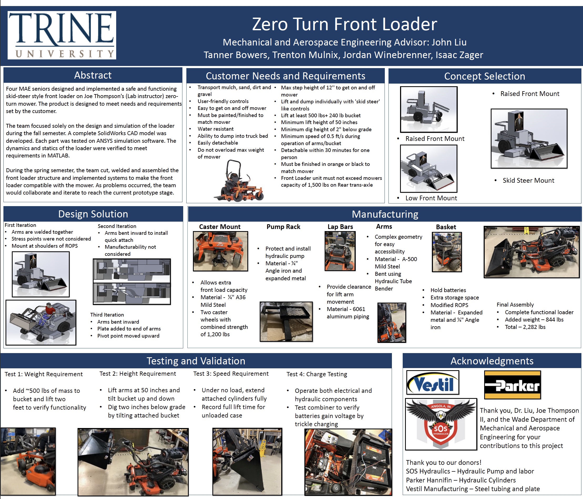 Zero Turn Front Loader