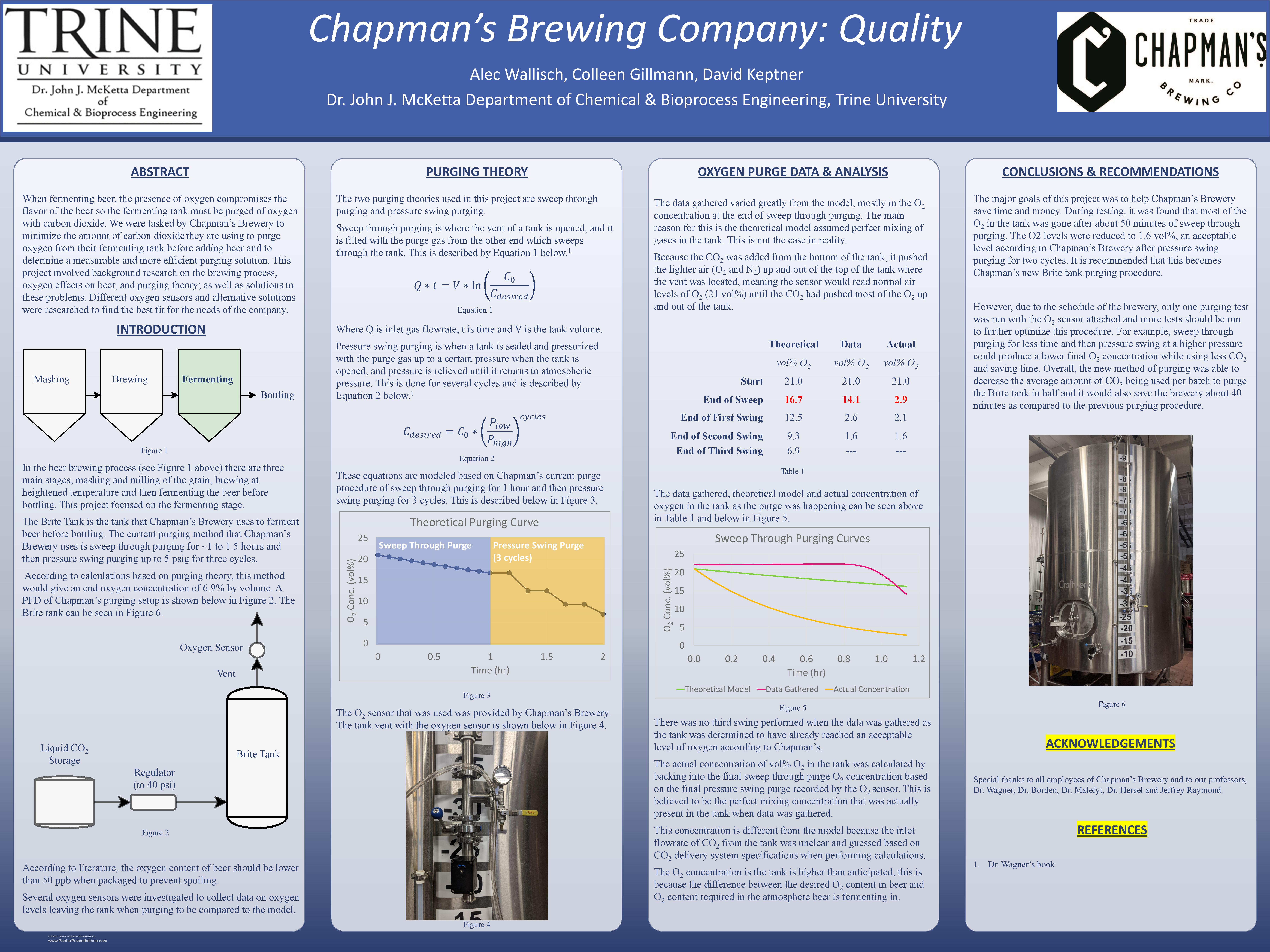chapman's brewing company quality poster