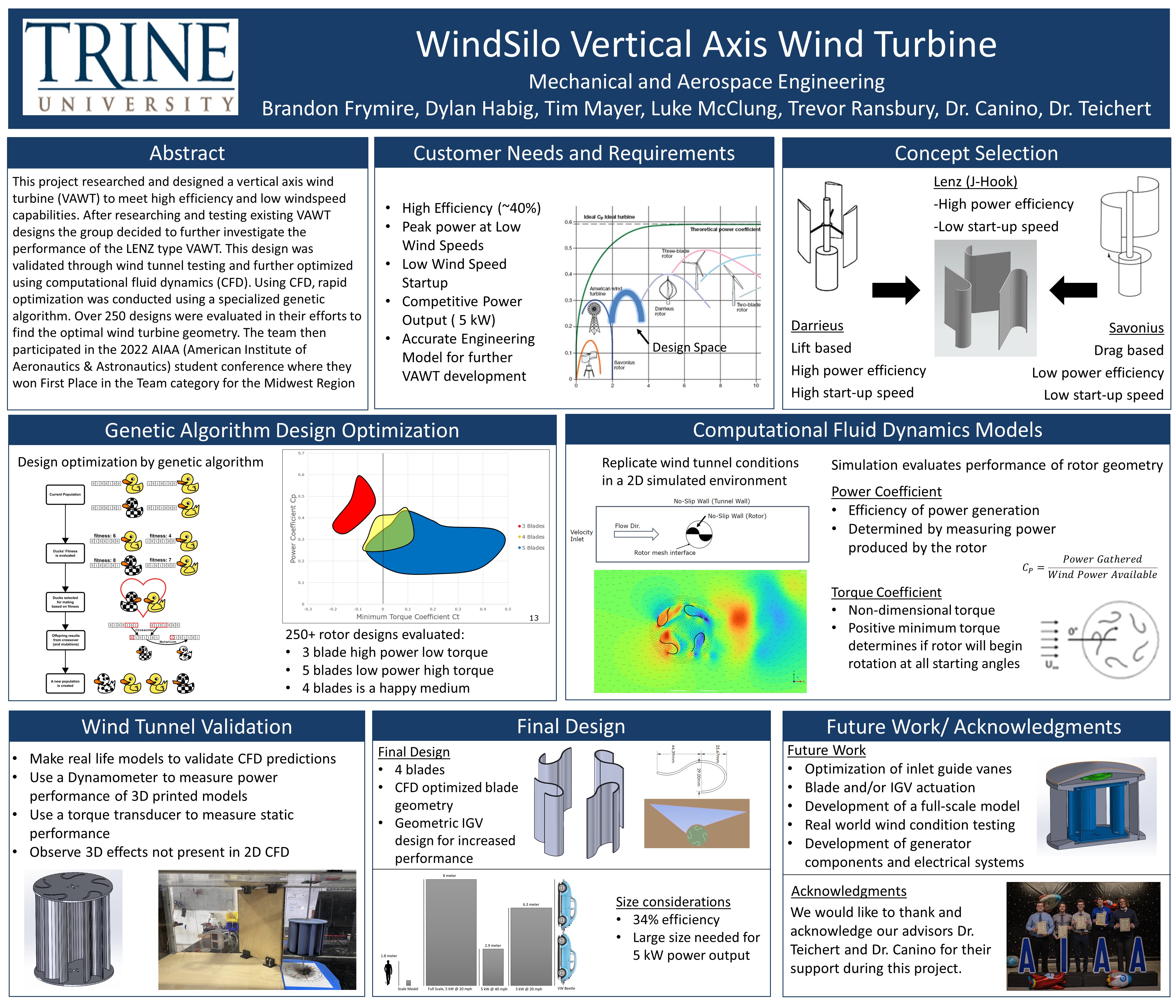 windsilo vertical axis wind turbine poster
