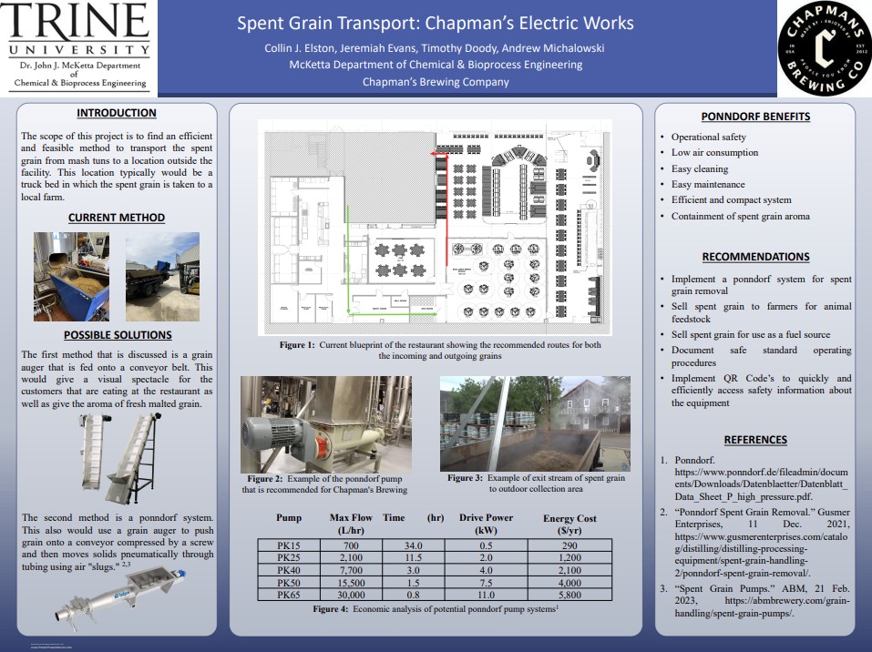 spent grain transport poster