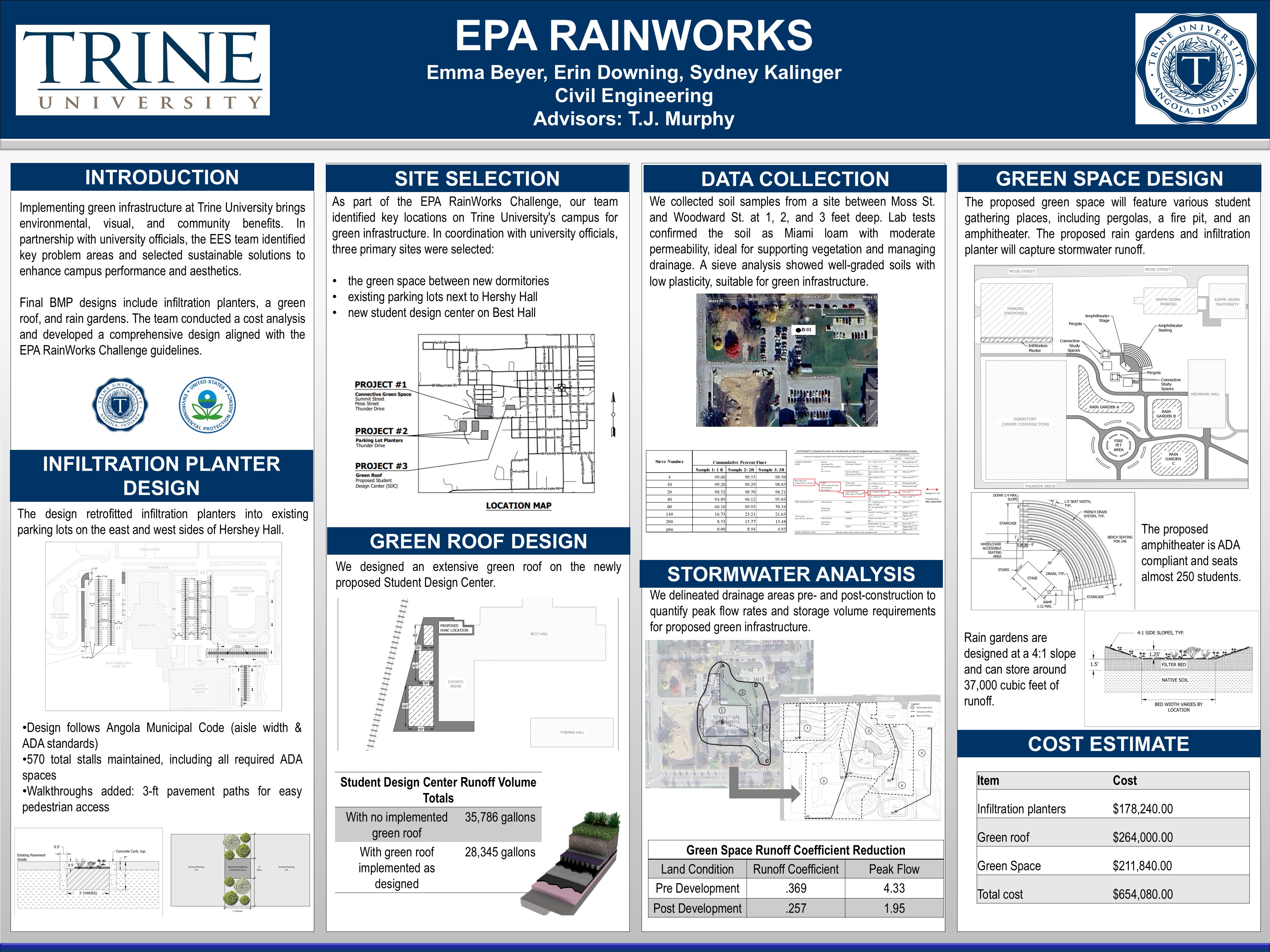 EPA rainworks image