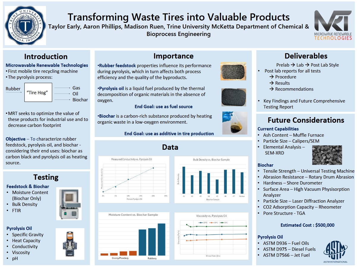 transforming waste tires into valuable products image