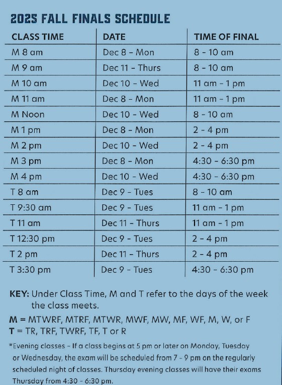 Fall 2025 Finals