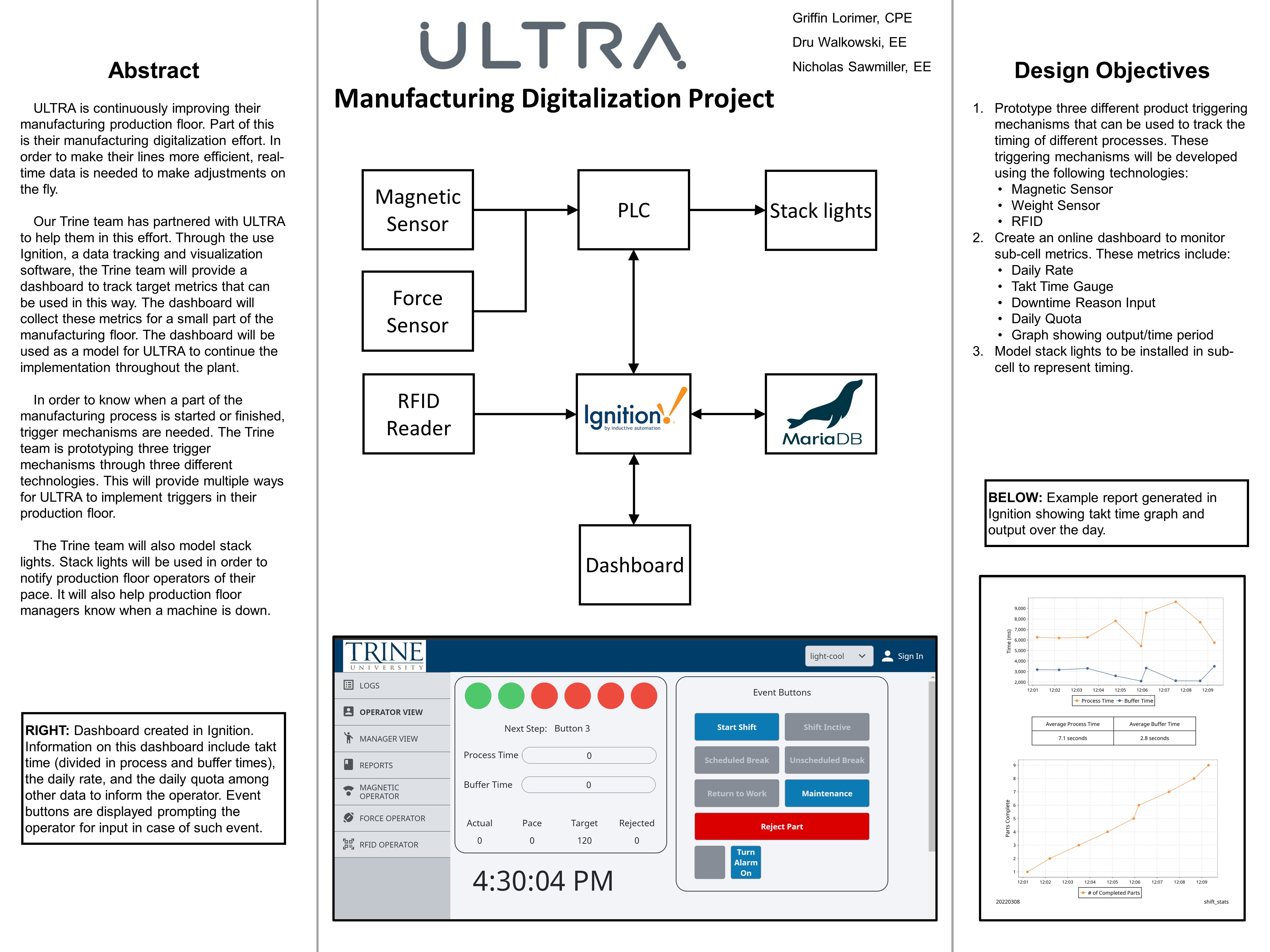 ultra